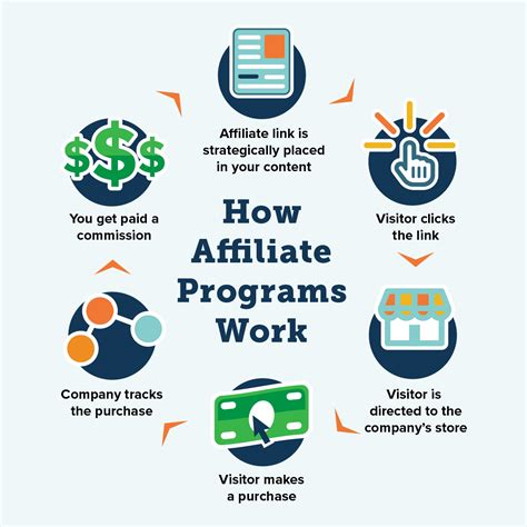 Affiliate Program and Company’s Rights and Obligations .